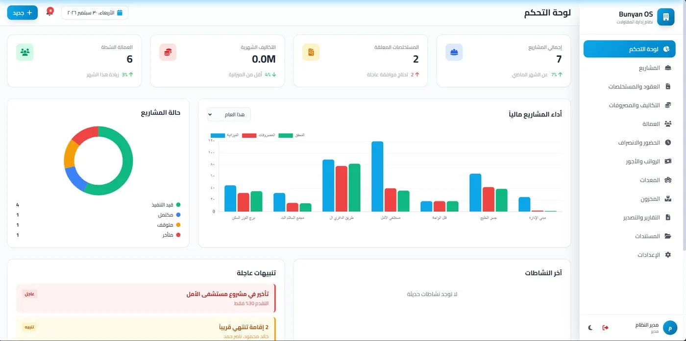 لوحة تحكم Bunyan OS لإدارة المقاولات: مؤشرات المشاريع ورسوم بيانية لأداء المشاريع مالياً وتنبيهات عاجلة